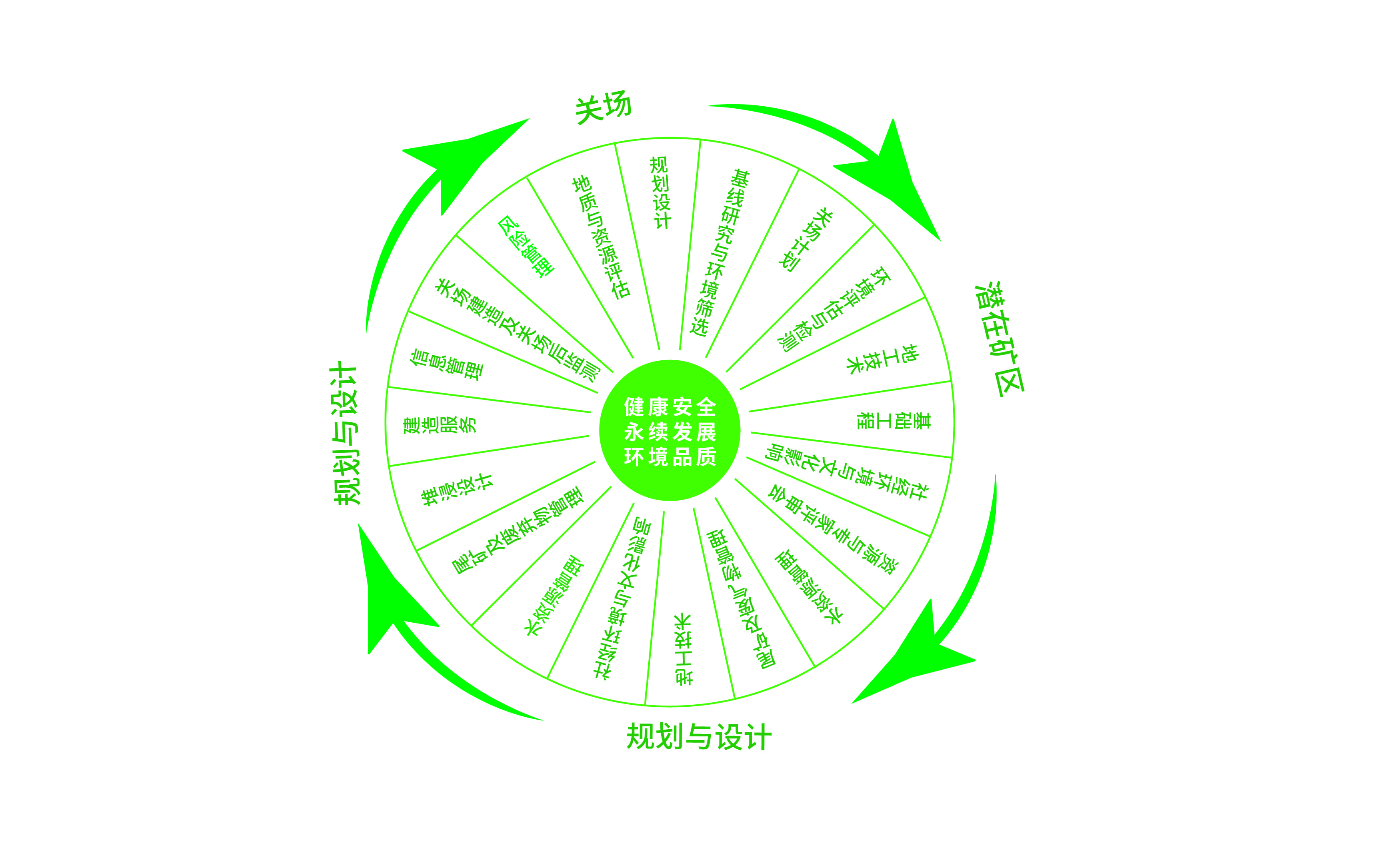 礦山修復與治理-實現智慧礦山管理目標